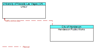UNLV to Henderson Public Works Interface Diagram