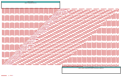 Other Transport Services to Clark County Connected Vehicle Roadside Equipment Interface Diagram